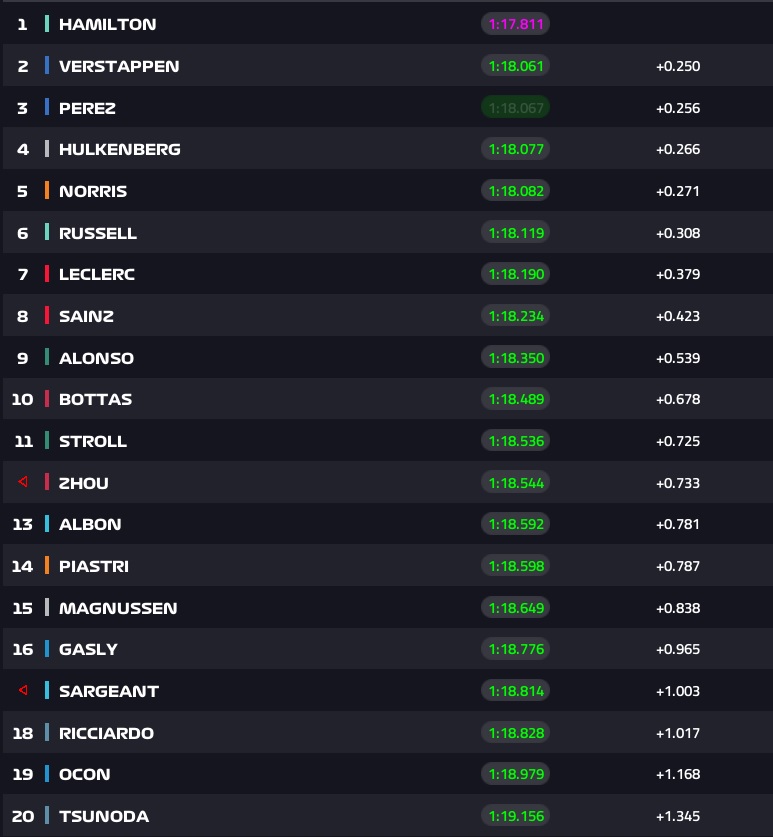 fp3-hun