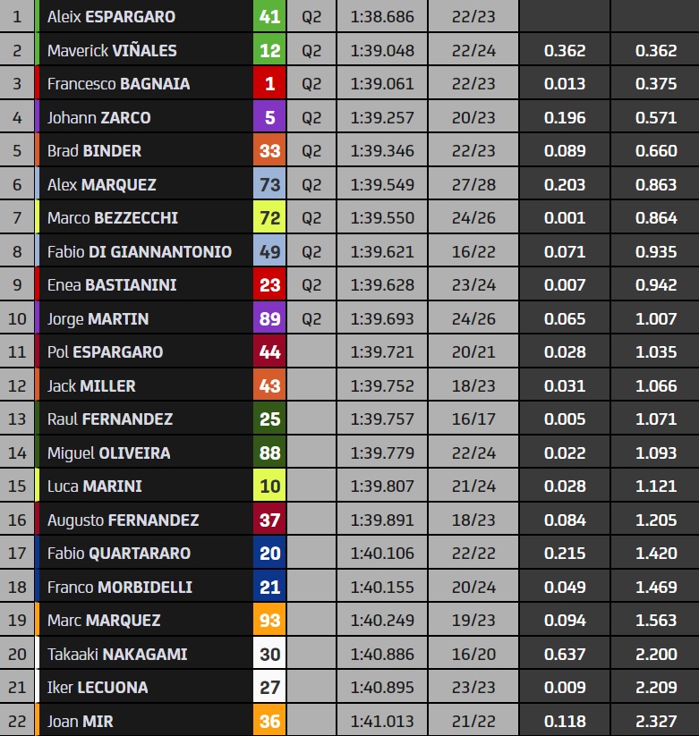 motogp-fp2-barcelona