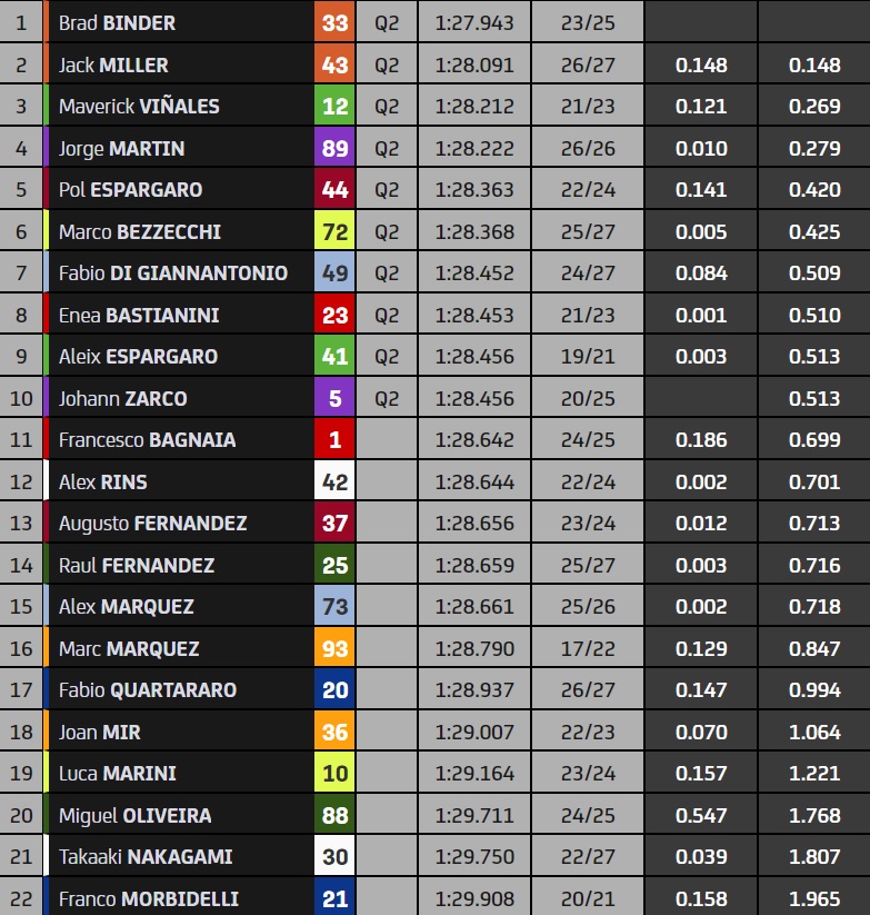 motogp-phillip-island-pentek