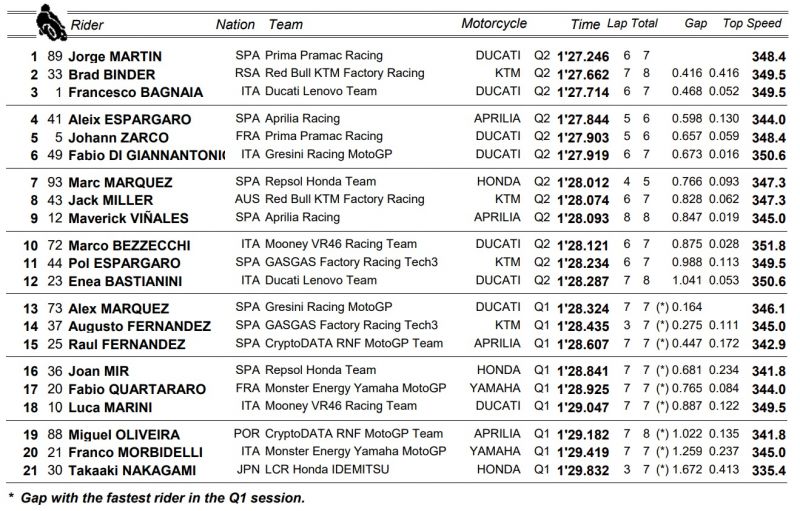 motogp-kvali