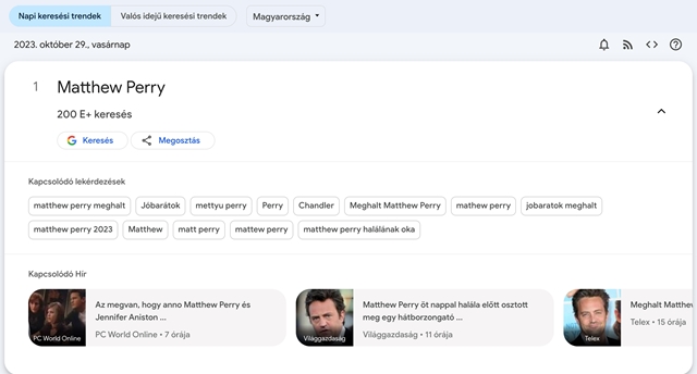 Tech: Matthew Perry halálhíre elsodort minden mást a magyar interneten