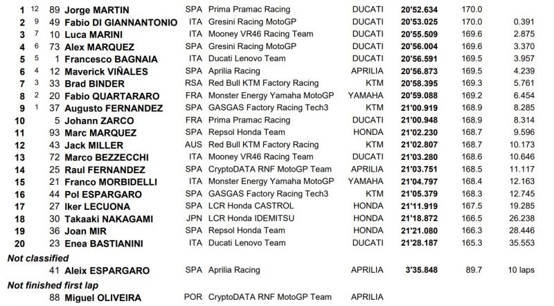 motogp-katar-sprint