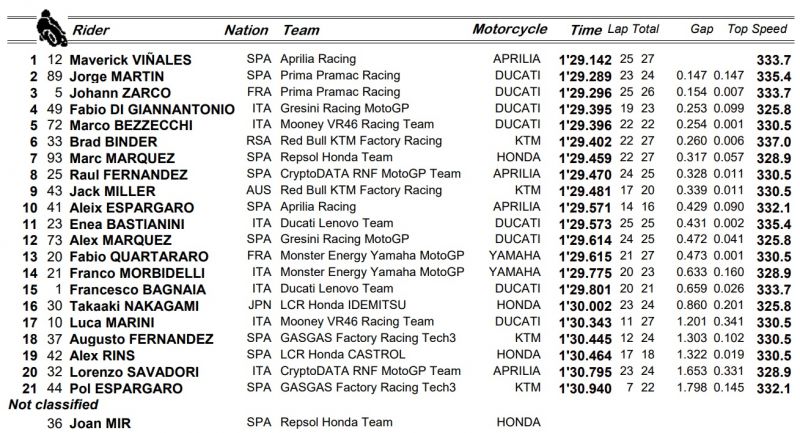 motogp-valencia-pentek