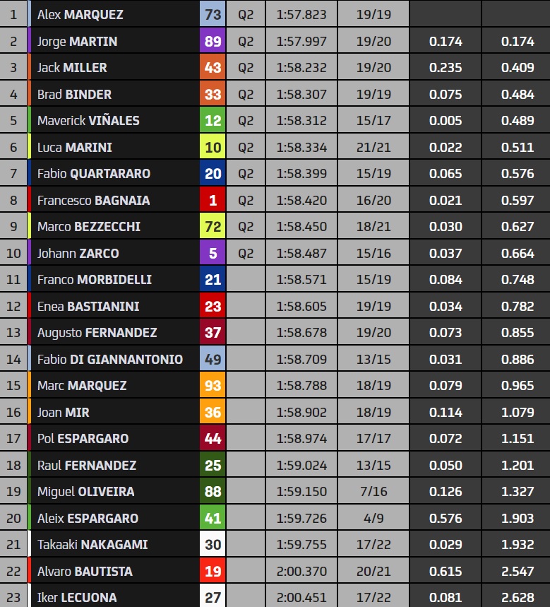 motogp-sepang-edzes