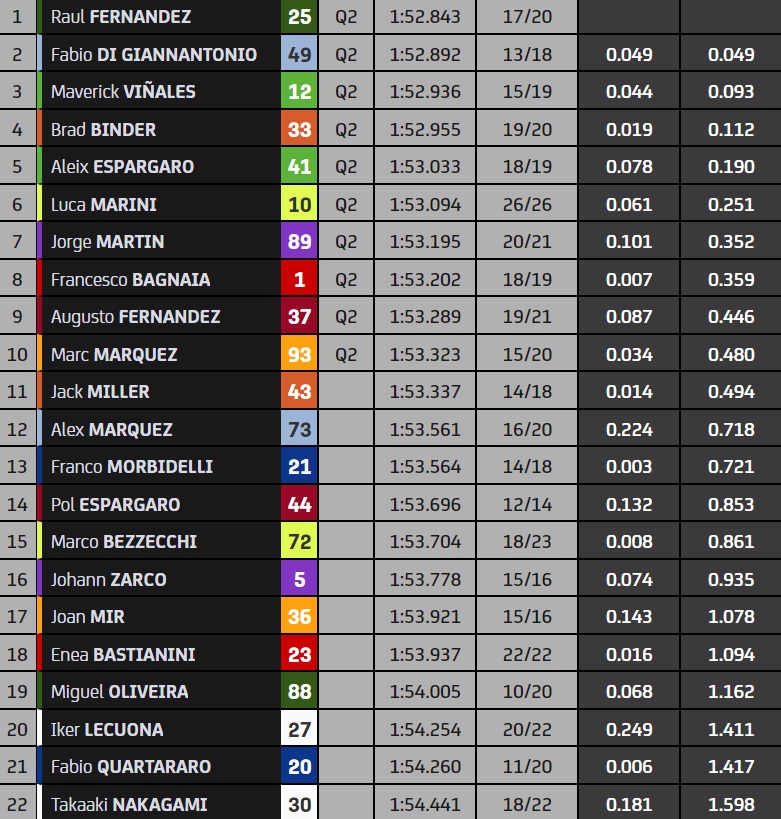 Villeneuve megházasodott a Las Vegas-i F1-es paddockban