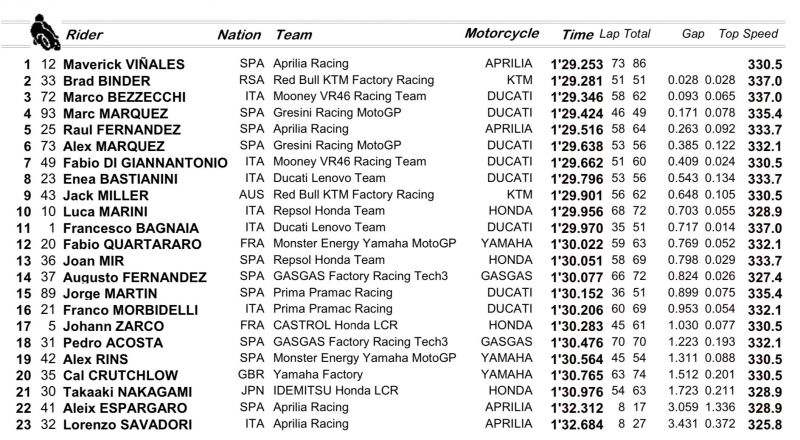 motogp-teszt-valencia-2