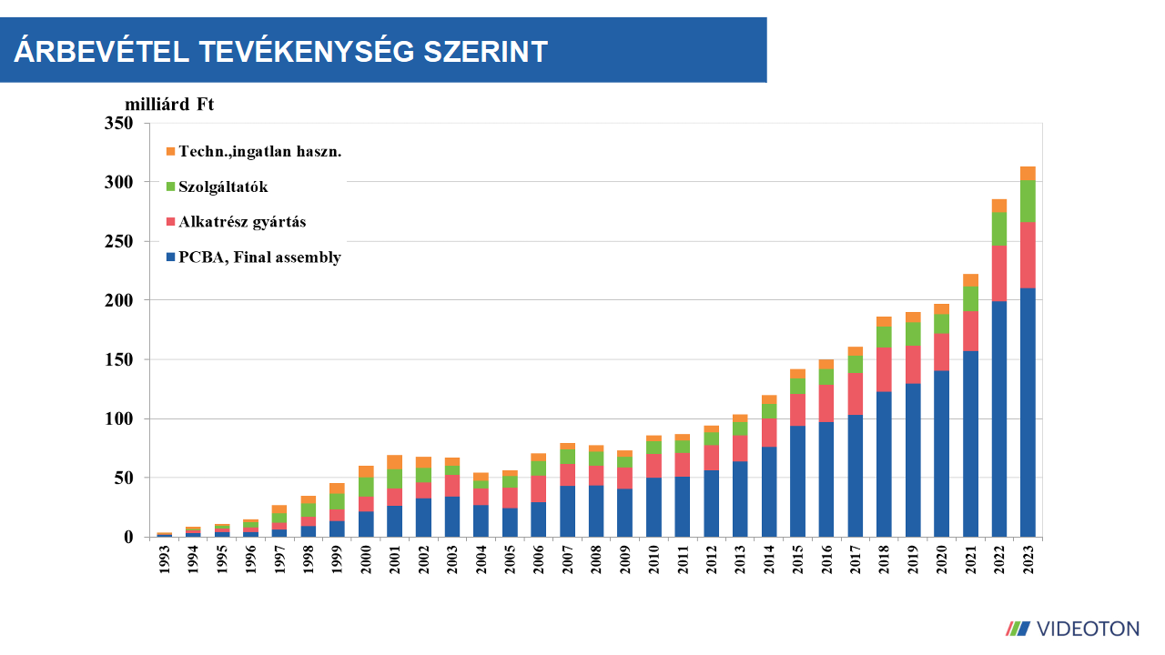 Széles Gábor: A Videoton európai léptékkel mérve is igazi sikertörténet