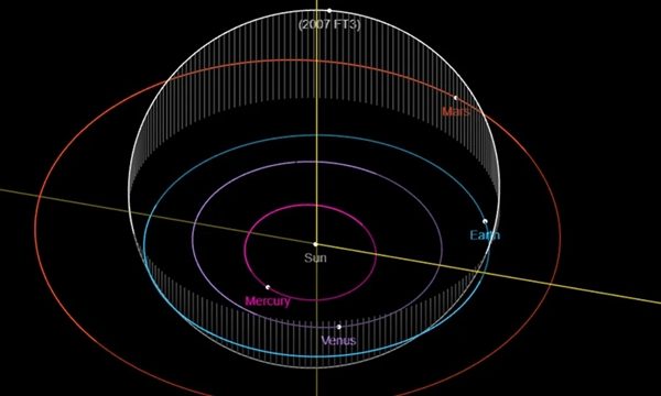 Tech: Szem elől tévesztett egy aszteroidát a NASA, és most az a hír járja, hogy 2024. október 5-én a Földnek csapódik