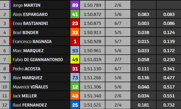 motogp-q2