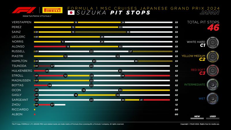 f1-pirelli-suzuka-strategiak