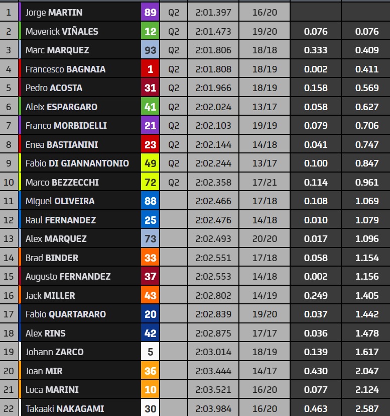 motogp-austin-day1-eredmeny