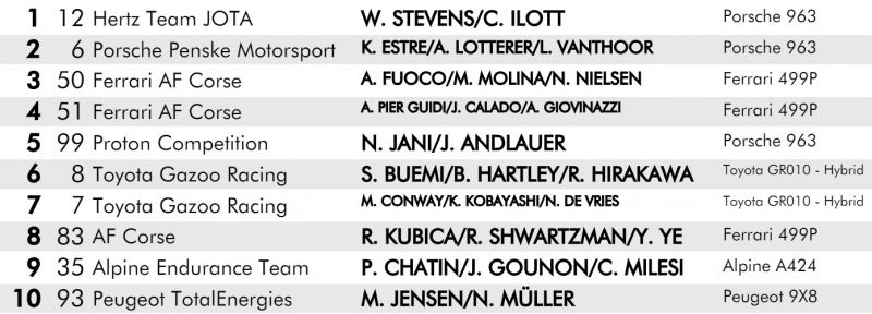 l-wec-top10