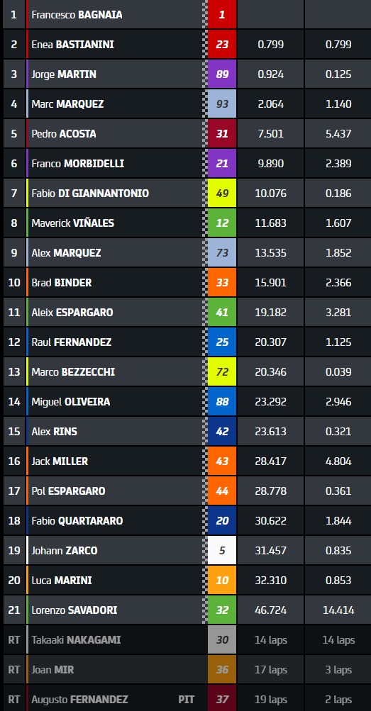 motogp-futam-mugello