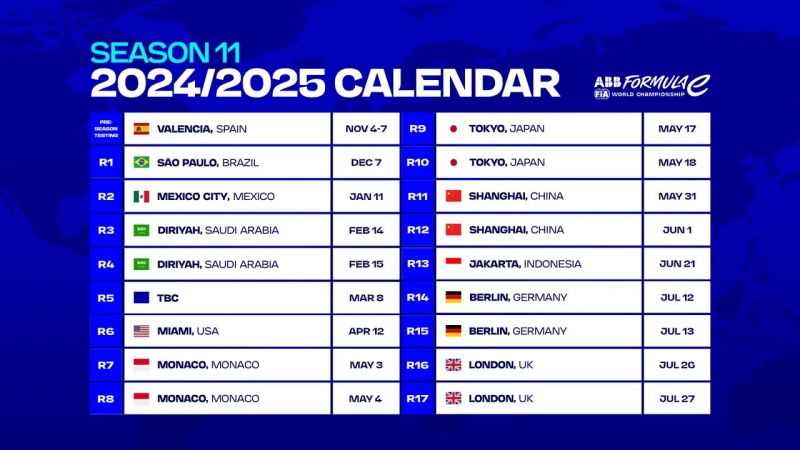 formulae-naptar-2025